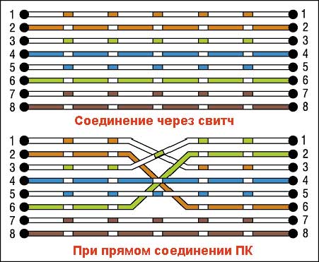 Как правильно обжимать коннекторы RJ-45